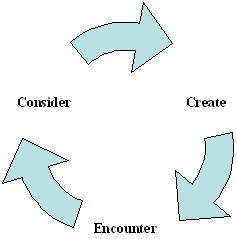 Craftsman's Circle