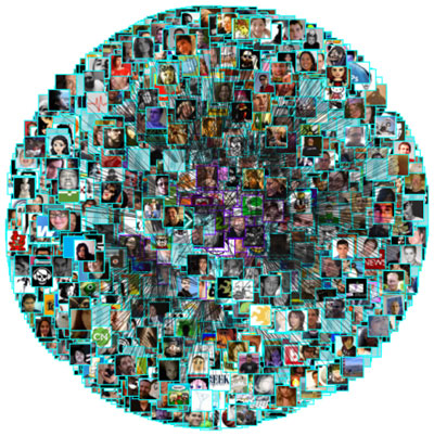 Twitter network