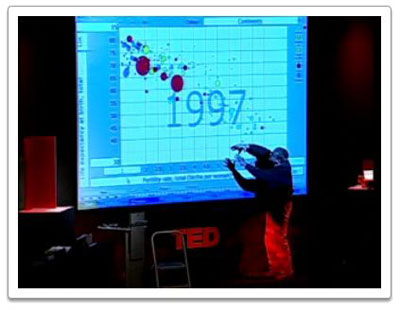 Hans Rosling