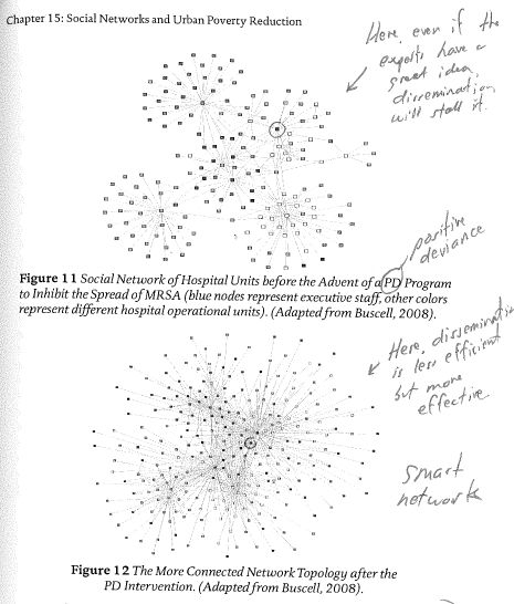 Social networks and poverty reduction