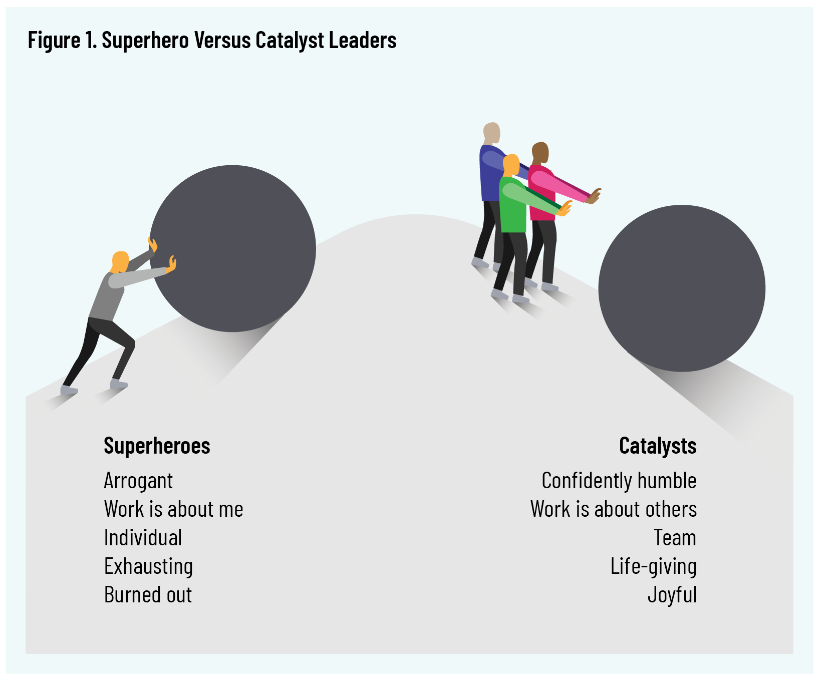 Figure 1: Superhero vs Catalyst Leaders