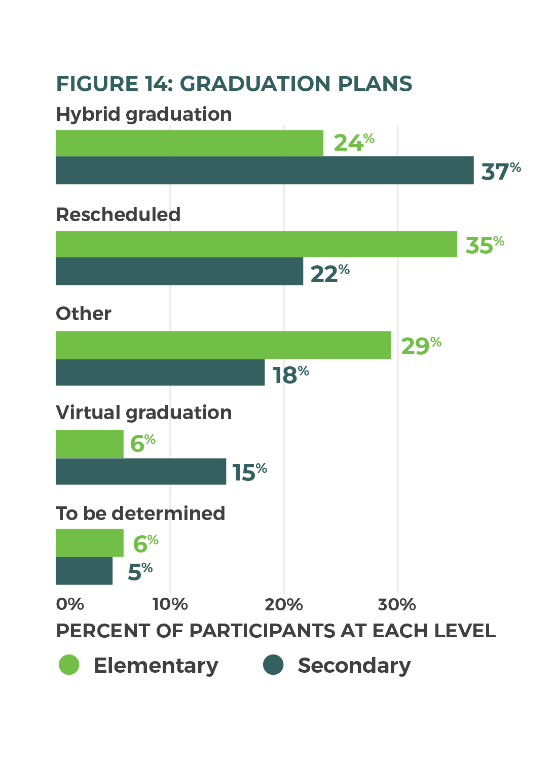 Figure 14: Graduation plans