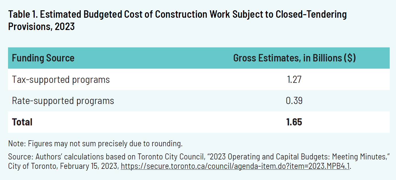 Table 1. Estimated Budgeted Cost of Construction Work Subject to Close-Tendering Provisions, 2023