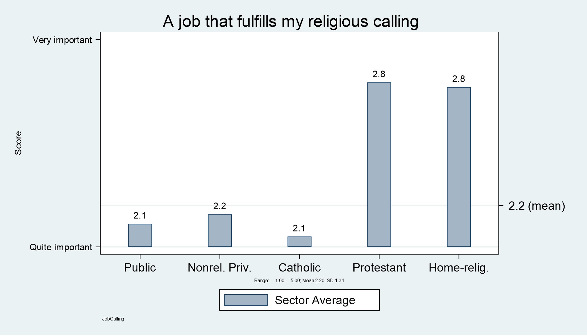 A job that fulfills my religious calling