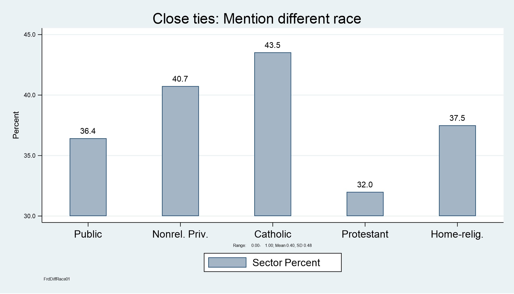 Close ties: Mention different race