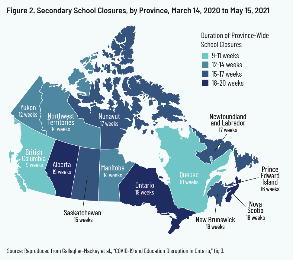 Figure 2. Secondary School Closures, by Province, March 14, 2020 to May 15,2021