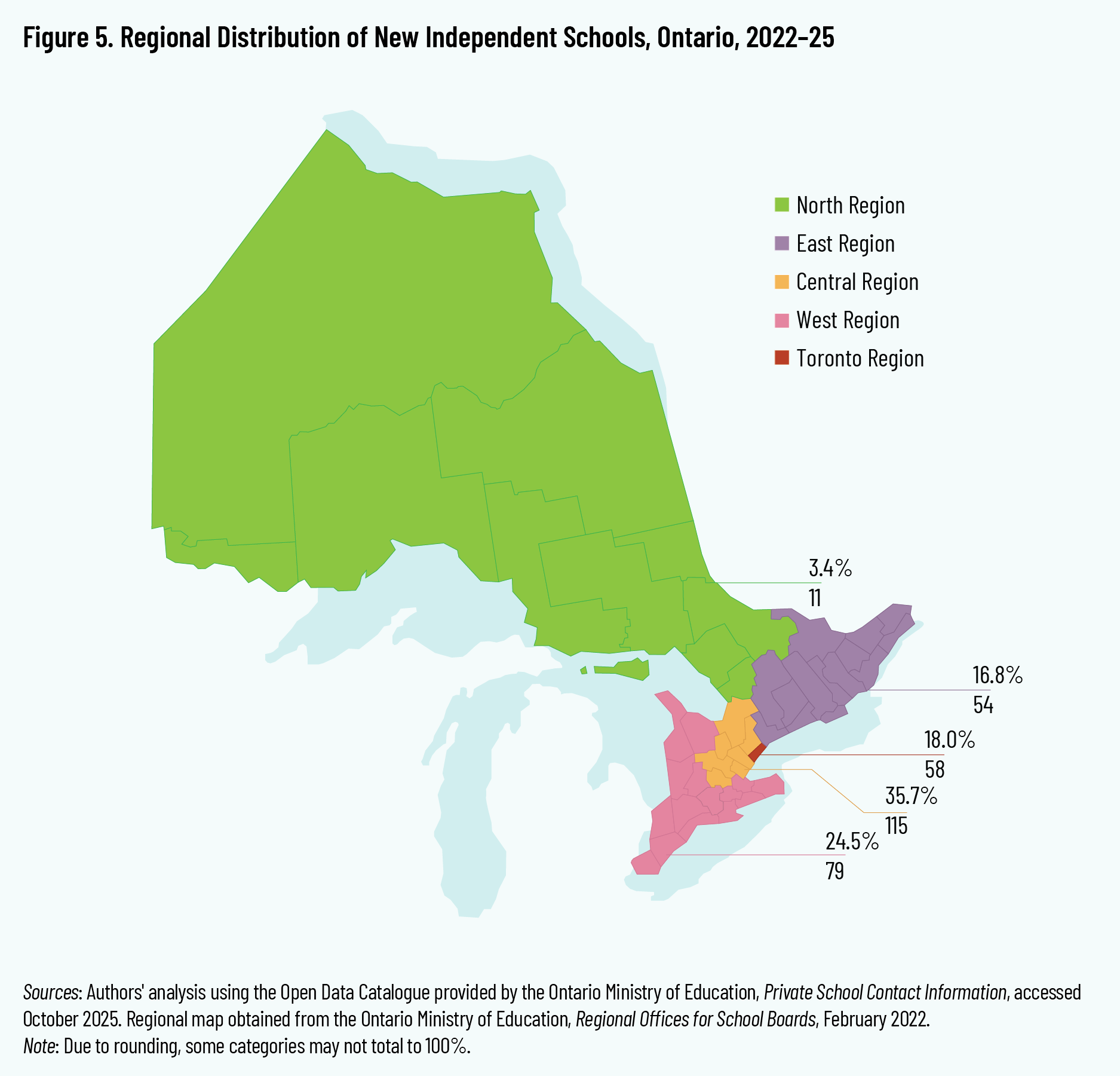 Figure 5. Regional Distribution of New Independent Schools, Ontario, 2022–25