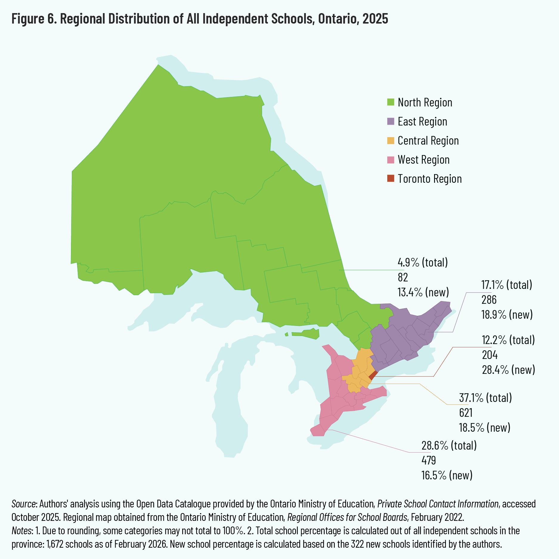 Figure 6. Regional Distribution of All Independent Schools, Ontario, 2025